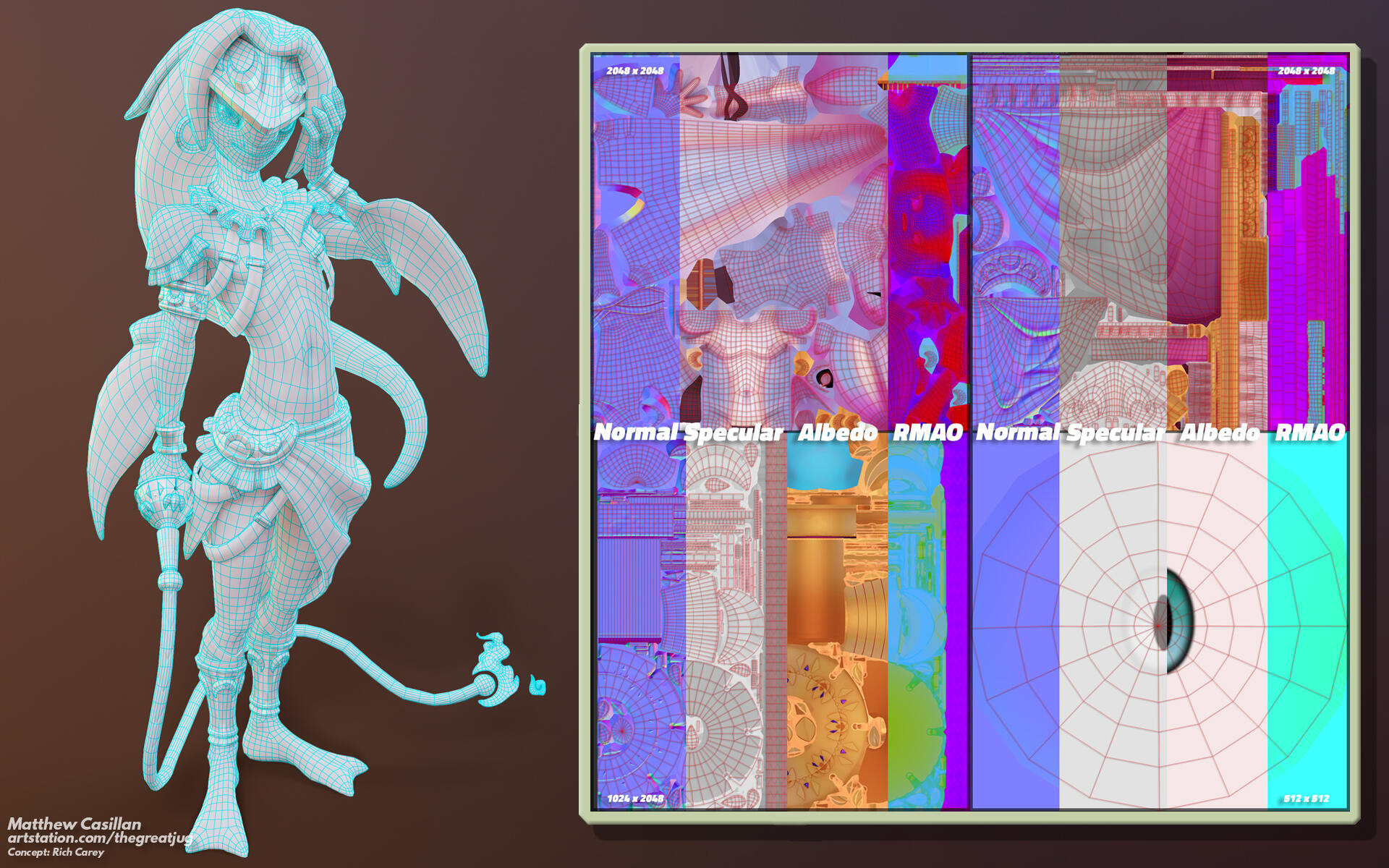 Texture Breakdown and Topology